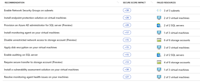 Checking Open Ports In Azure